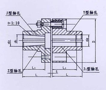 TL型、TLL帶制動(dòng)輪型彈性套柱銷聯(lián)軸器系列